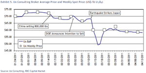 ETFs Nucleares - Tomando Ventaja del Desastre